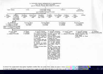 i marchesi menefoglio discendono da marzio_Page_02.jpg